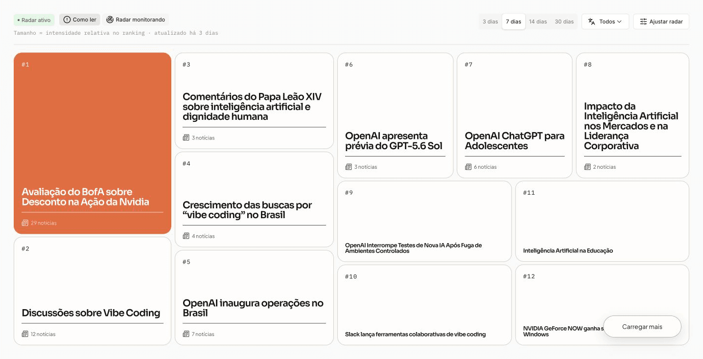 Glifo Trending showing content opportunities